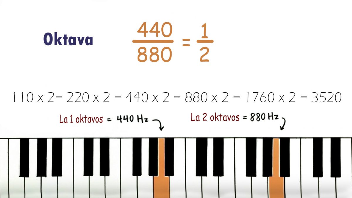 Edukacinis koncertas “Muzika ir matematika”